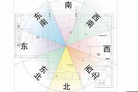 買房子方位|買房要注意房屋坐向？東西南北4大方位，我家朝哪個方位比較。